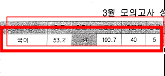 4·5등급 성적표