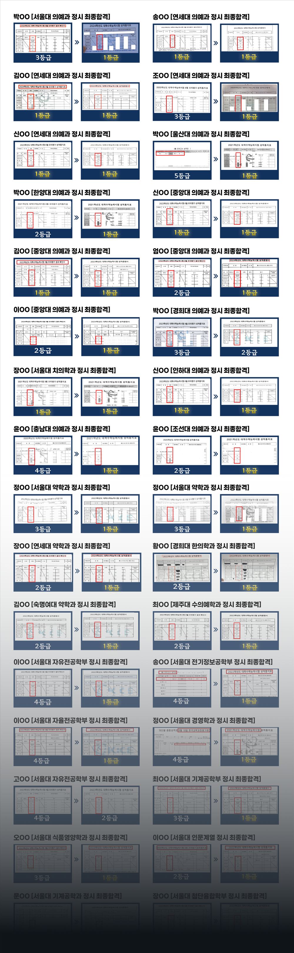 실제 성적 변화 성적표