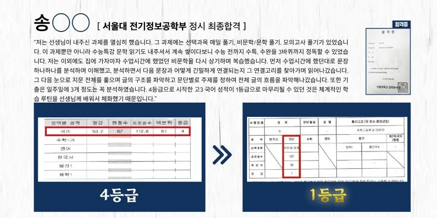 실제 수강생 성적 변화 성적표 — 수기 기록